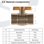 Resgistro-esfera-soldavel-110mm-krona_2