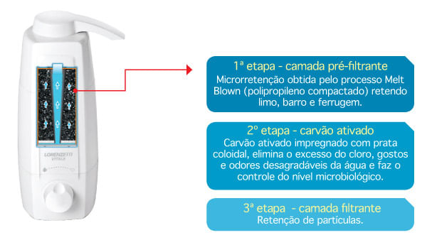 productimagesvitaleflowcurveimages-8587922647728272241vital